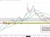 Crude oil