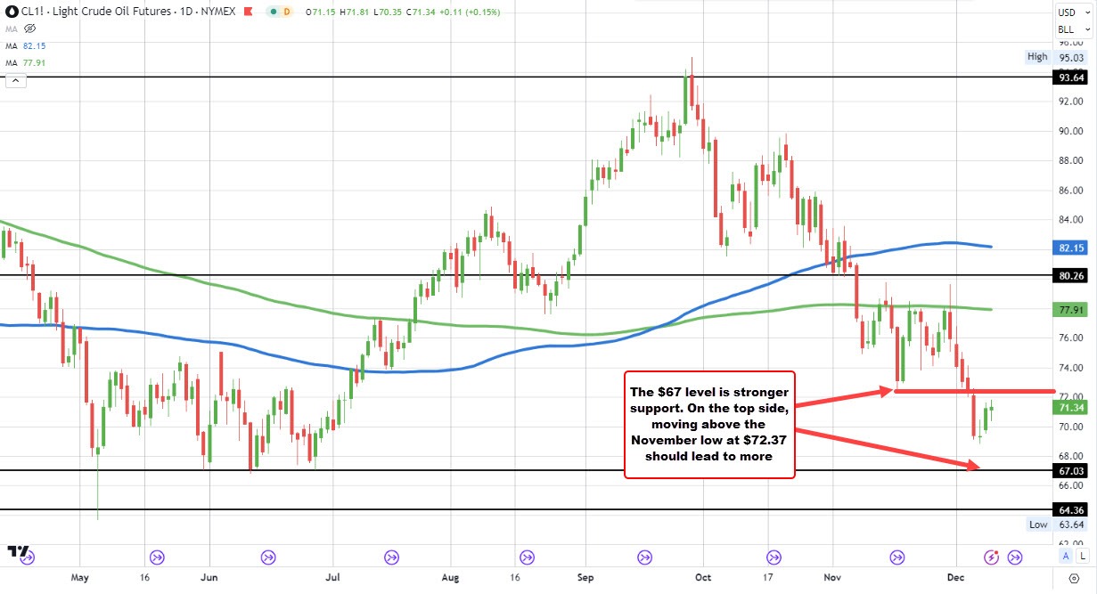 Crude oil