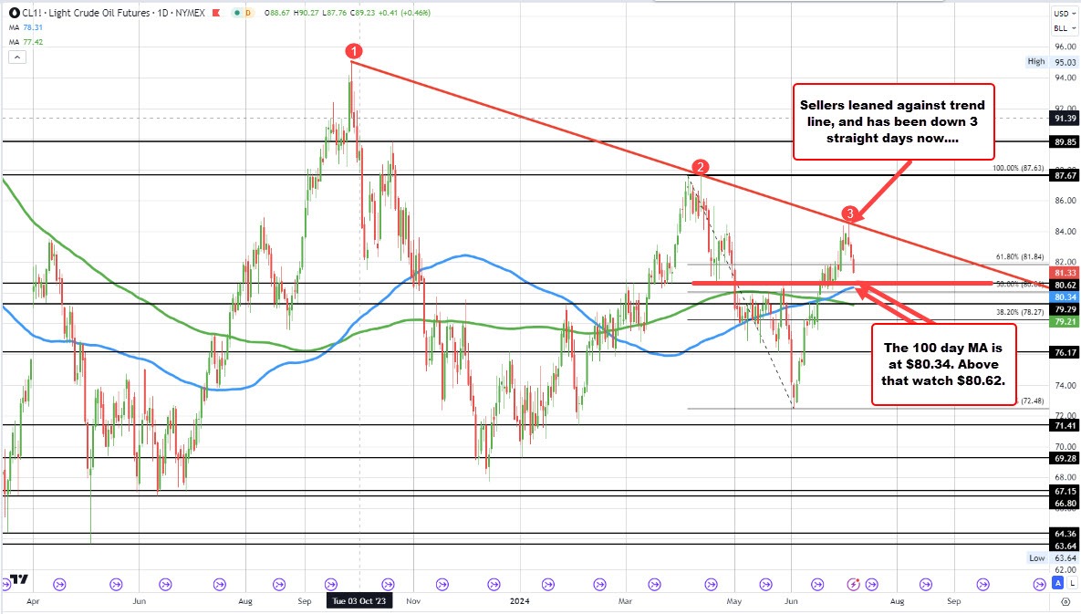 Crude oil