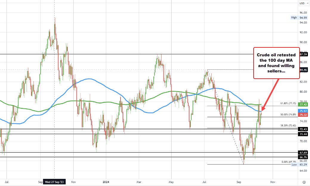 Crude oil