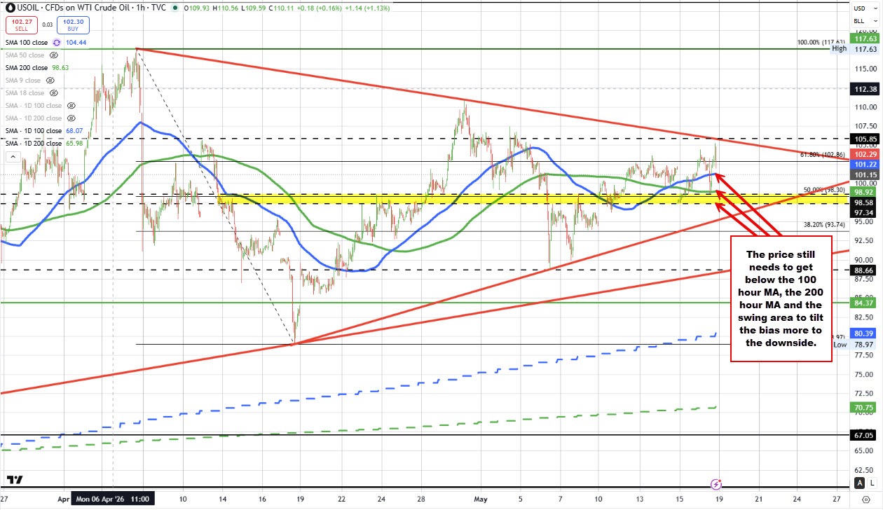 Crude oil