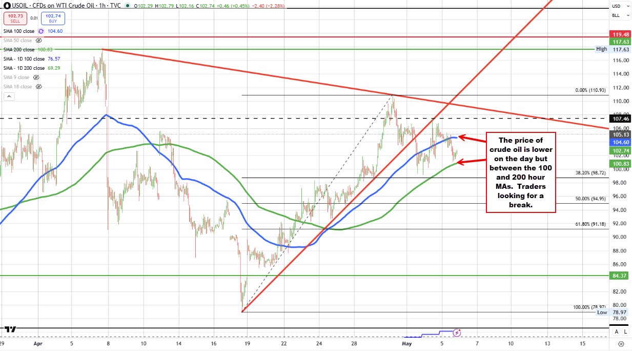 Crude oil
