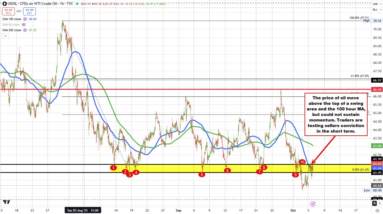Crude oil