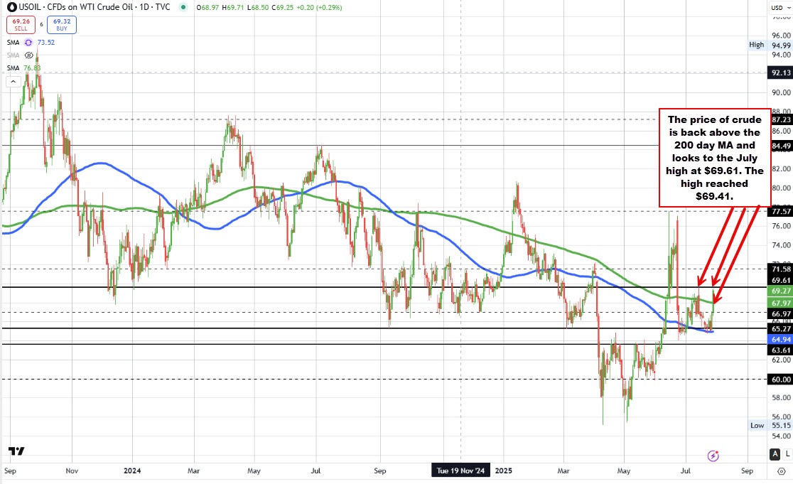 Crude oil