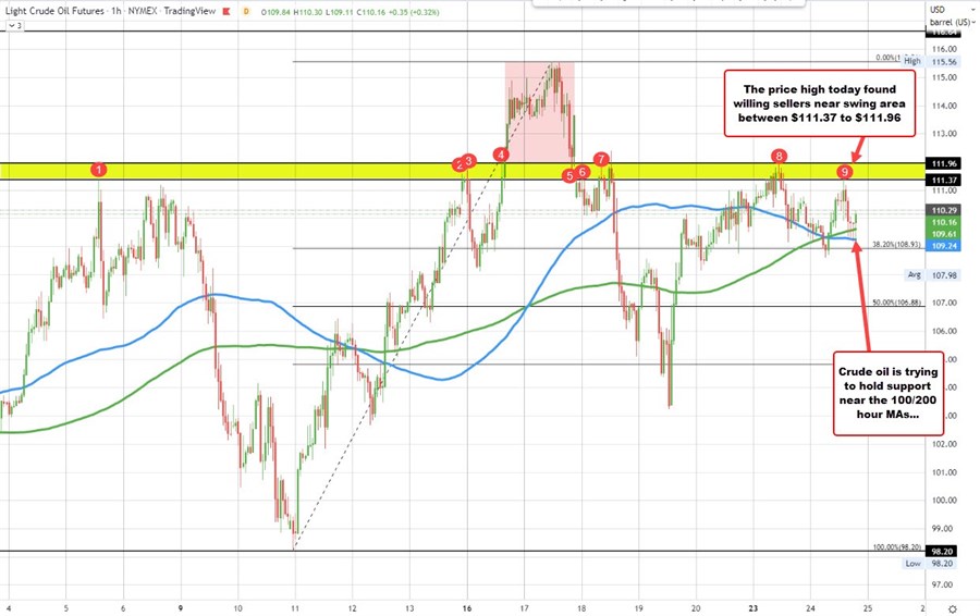 Crude oil