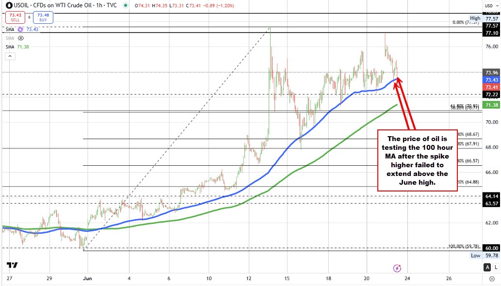 Crude oil