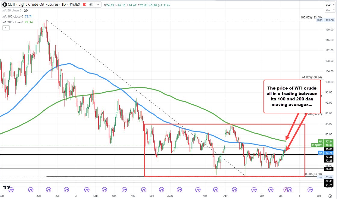 Crude oil