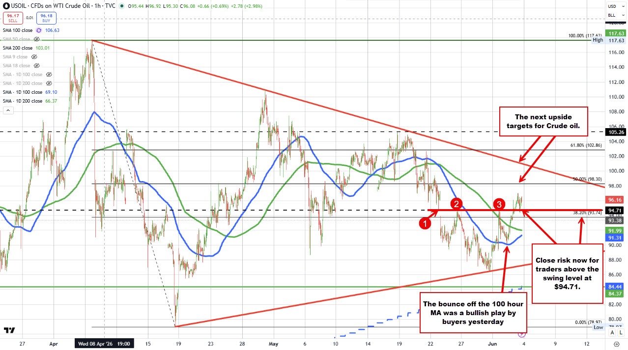 Crude oil