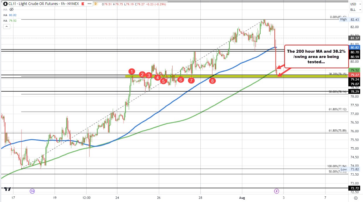 Crude oil