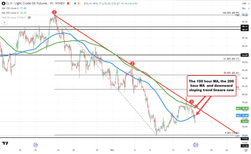 Crude oil
