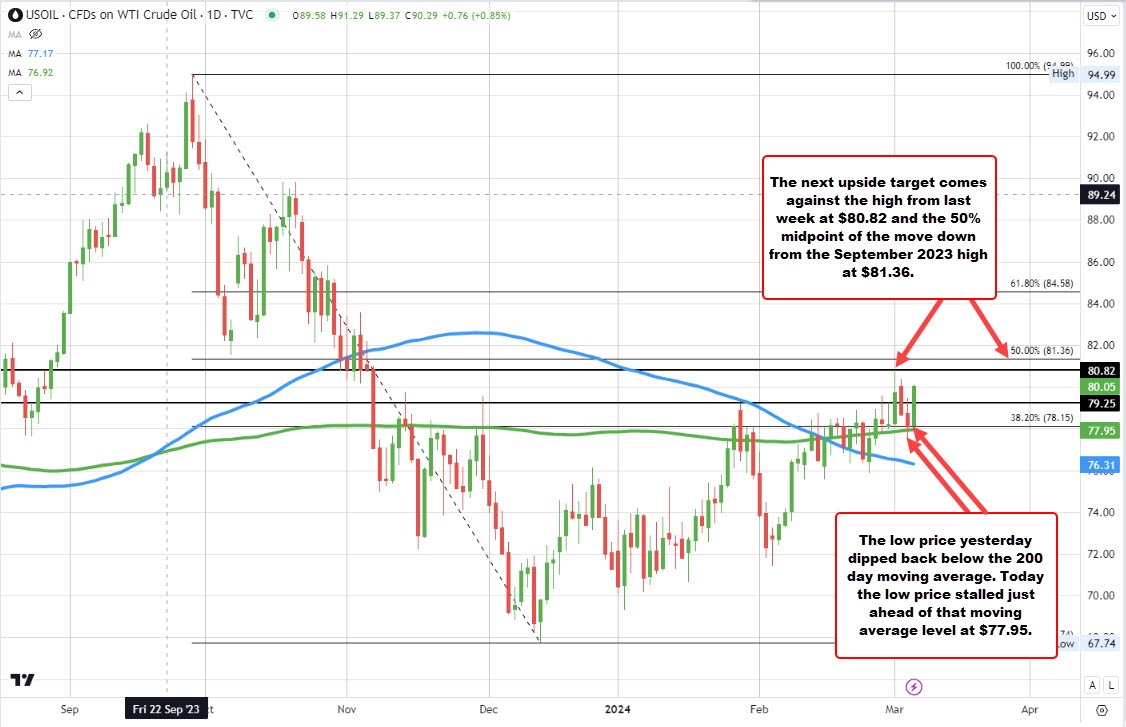 Crude oil