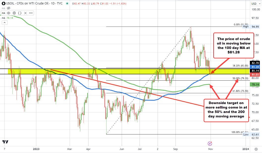 Crude oil