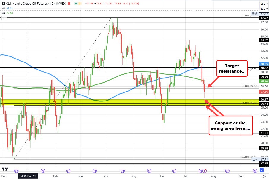 Crude oil
