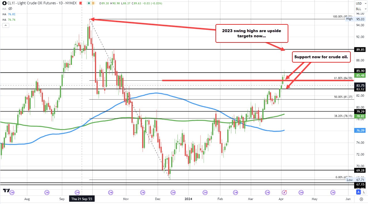 Crude oil