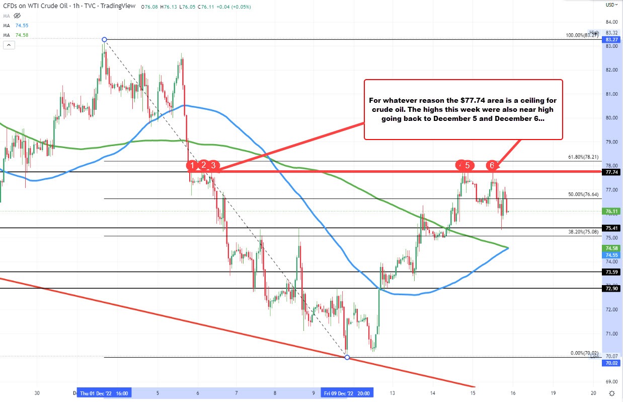 Crude oil