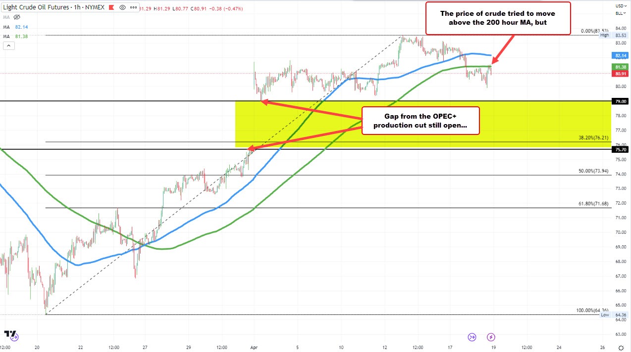 Crude oil