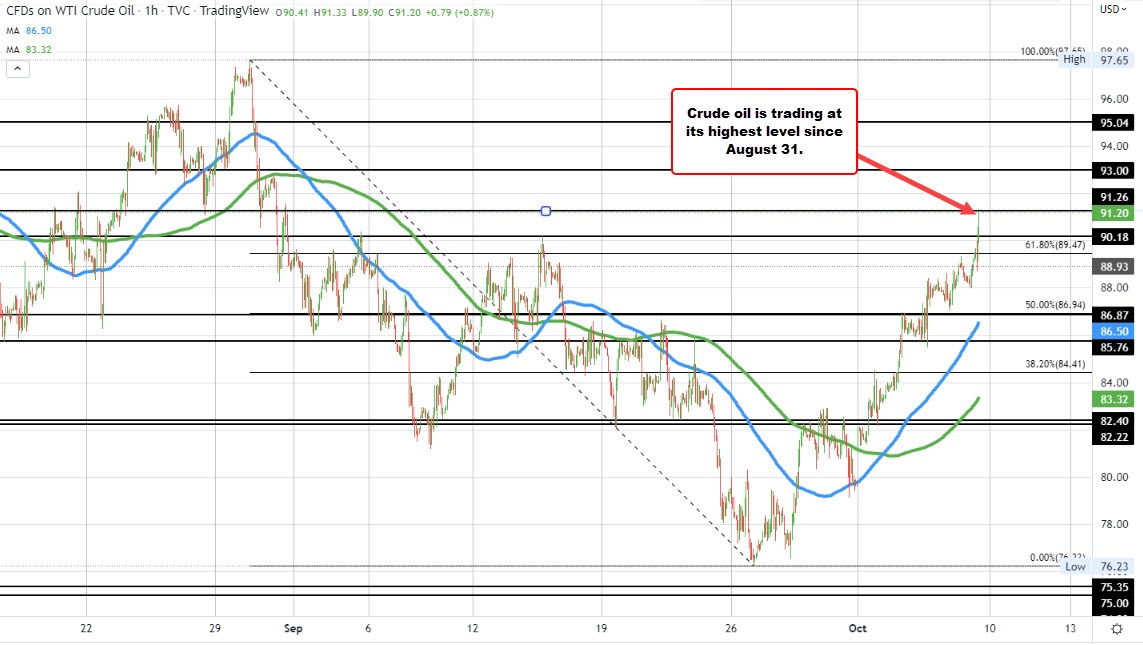 Crude oil