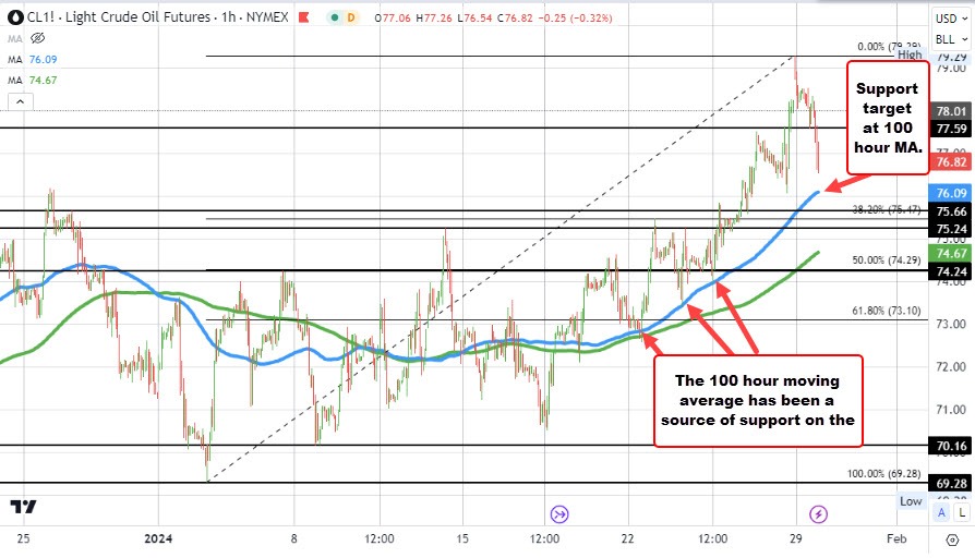 Crude oil
