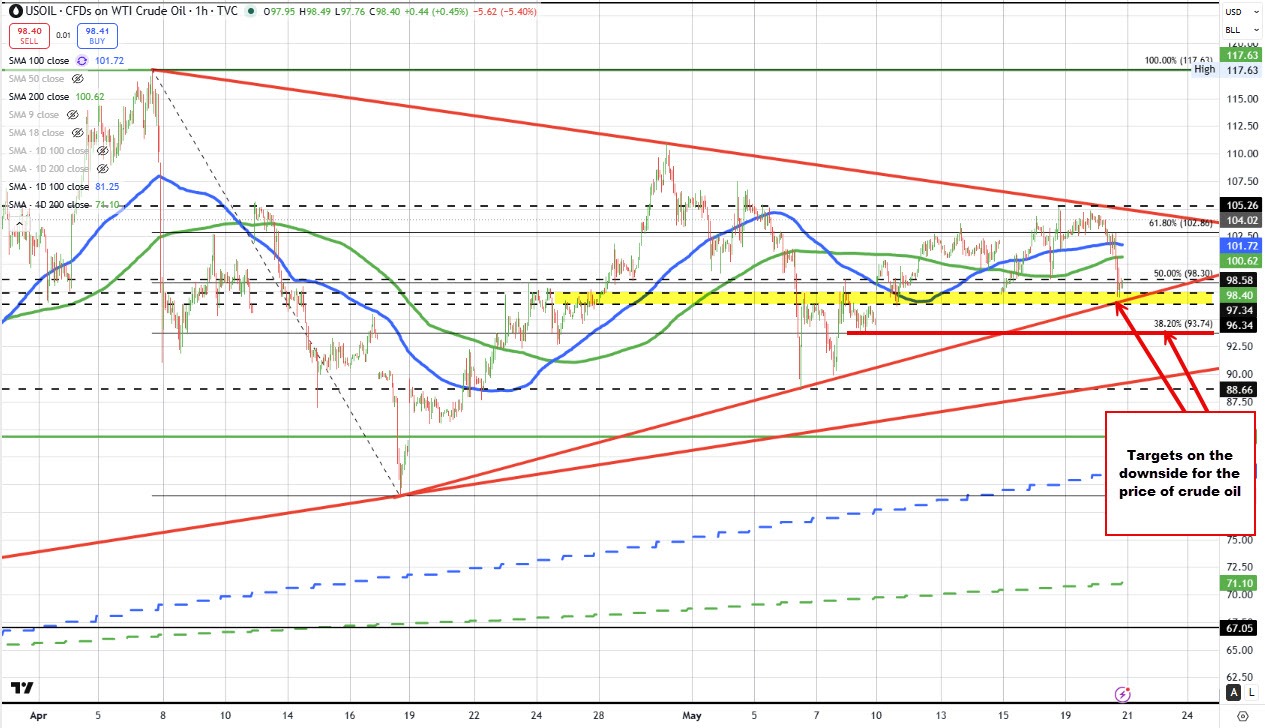 Crude oil