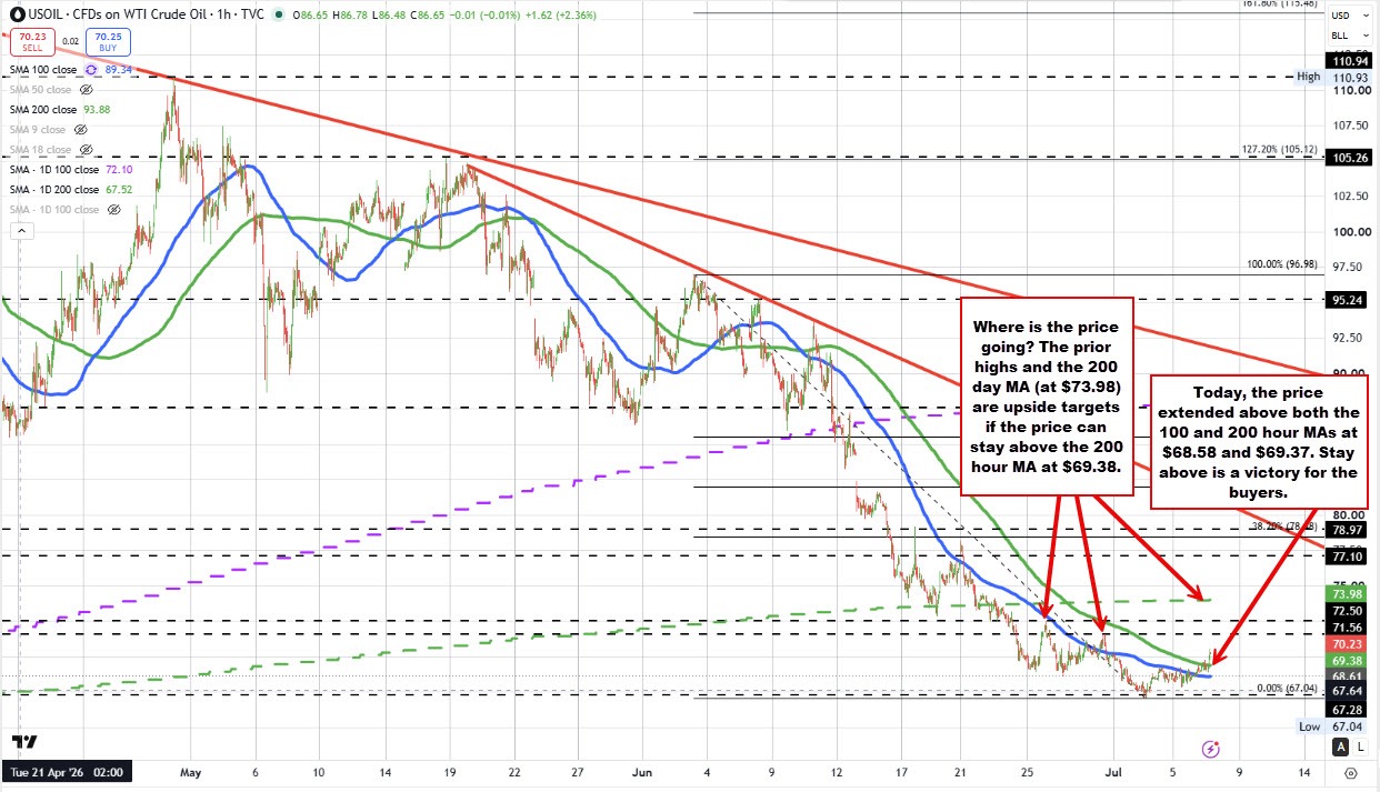 Crude oil