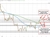 Crude oil