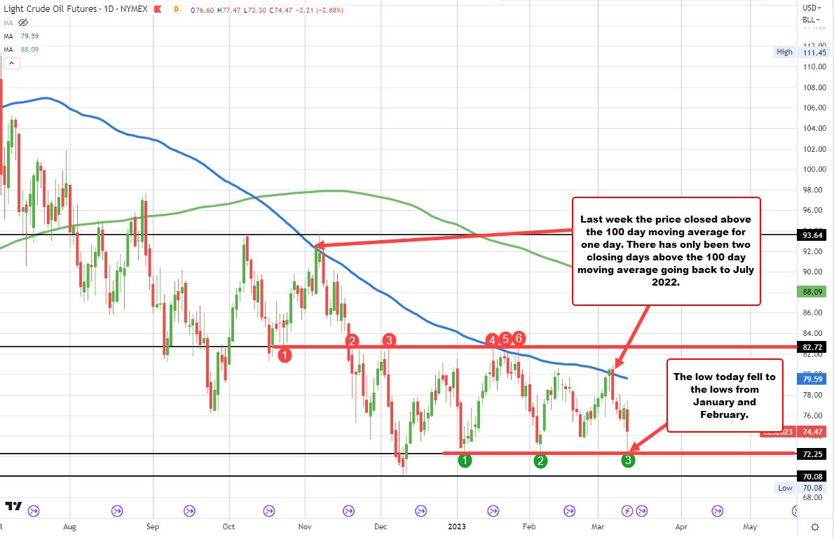 Crude oil