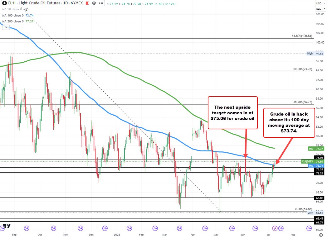 Crude oil