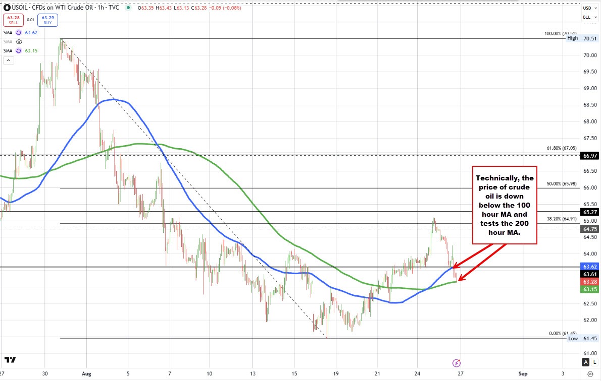Crude oil