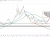 Crude oil