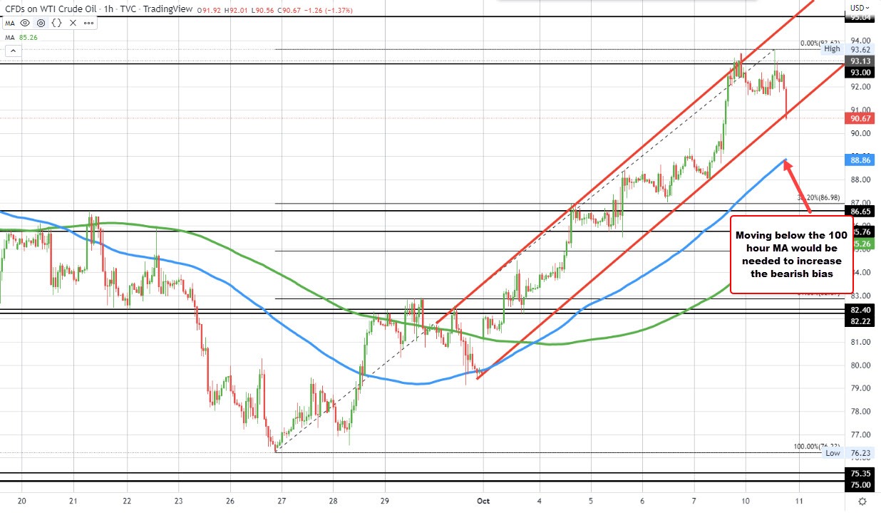 Crude oil