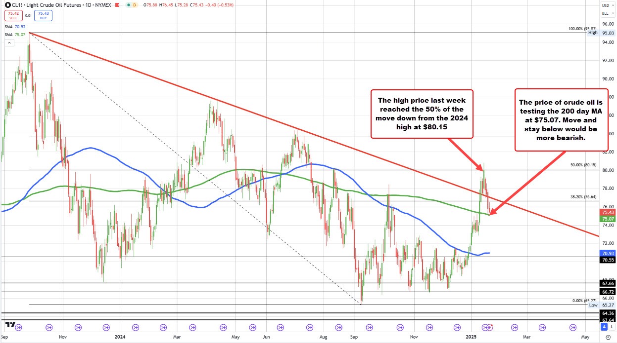 Crude oil