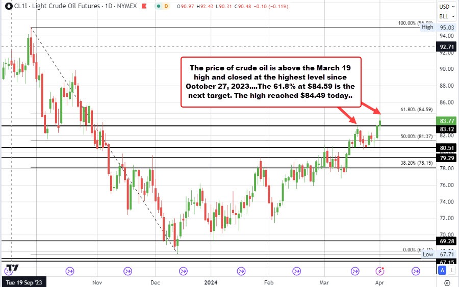 Crude oil