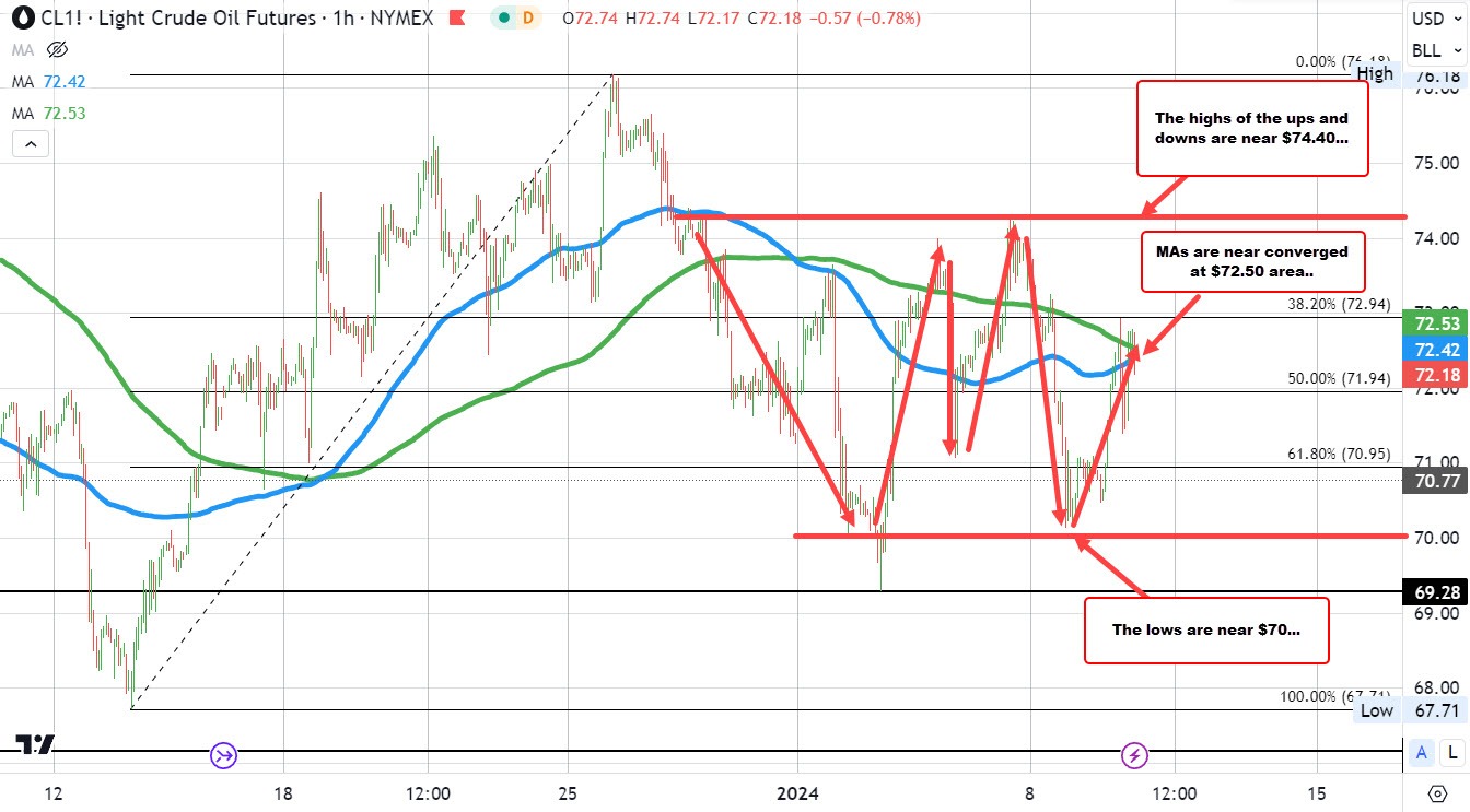 Crude oil