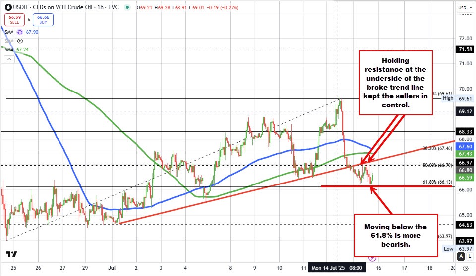 Crude oil