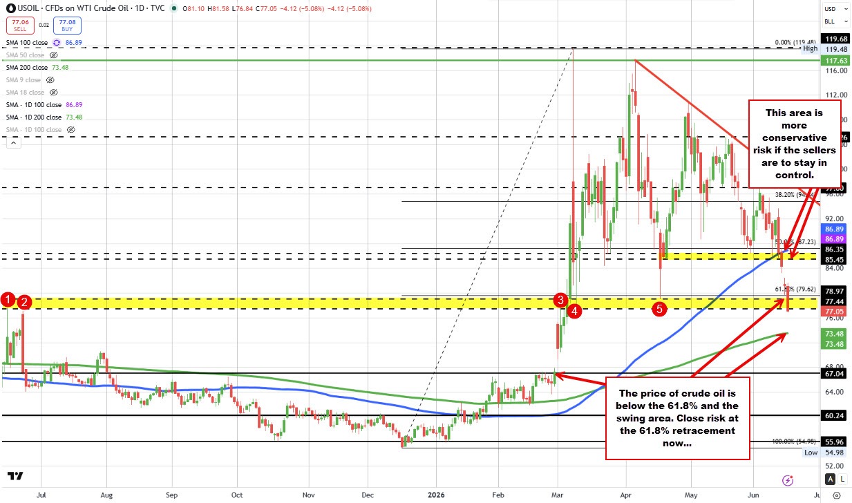 Crude oil