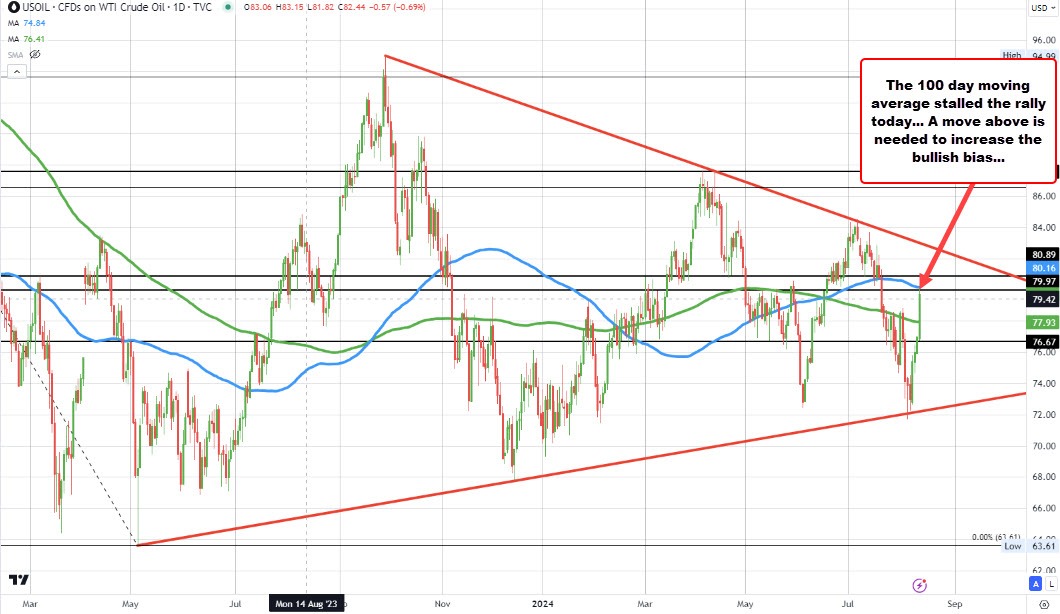 Crude oil