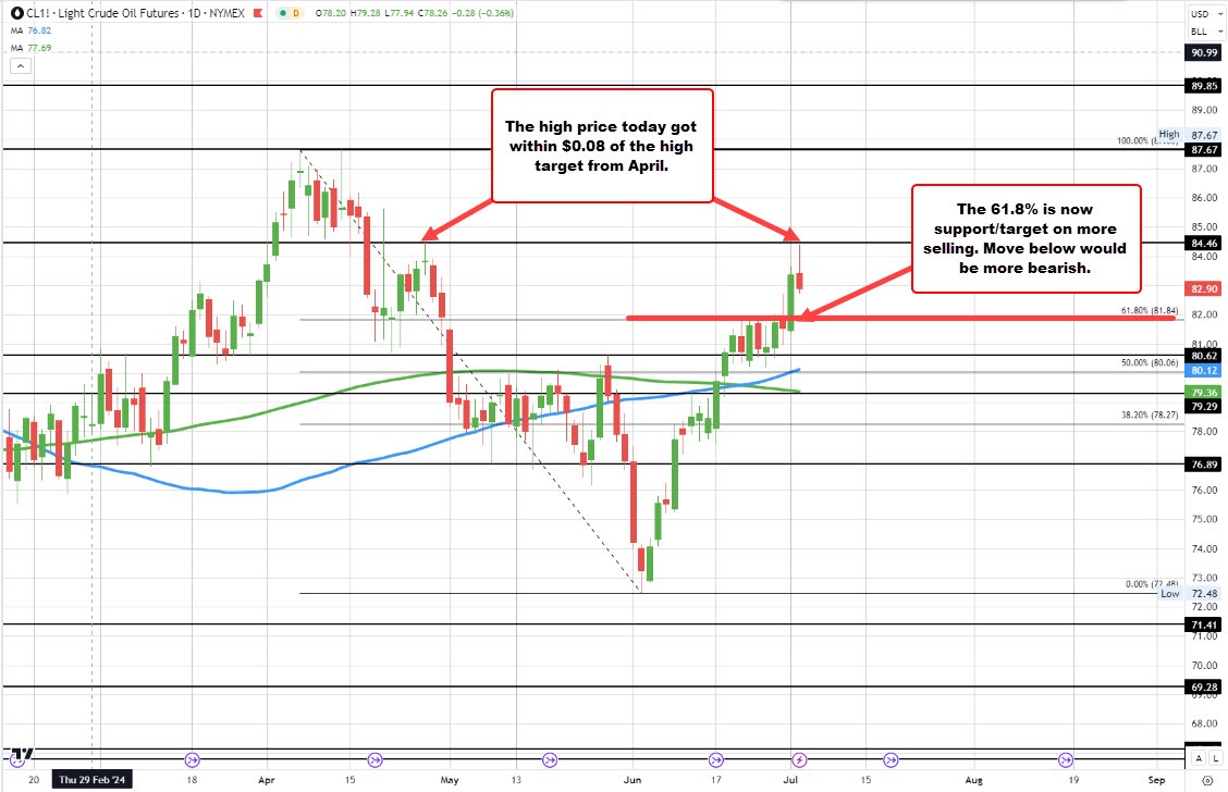 Crude oil
