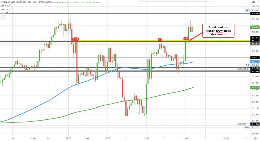 Crude oil