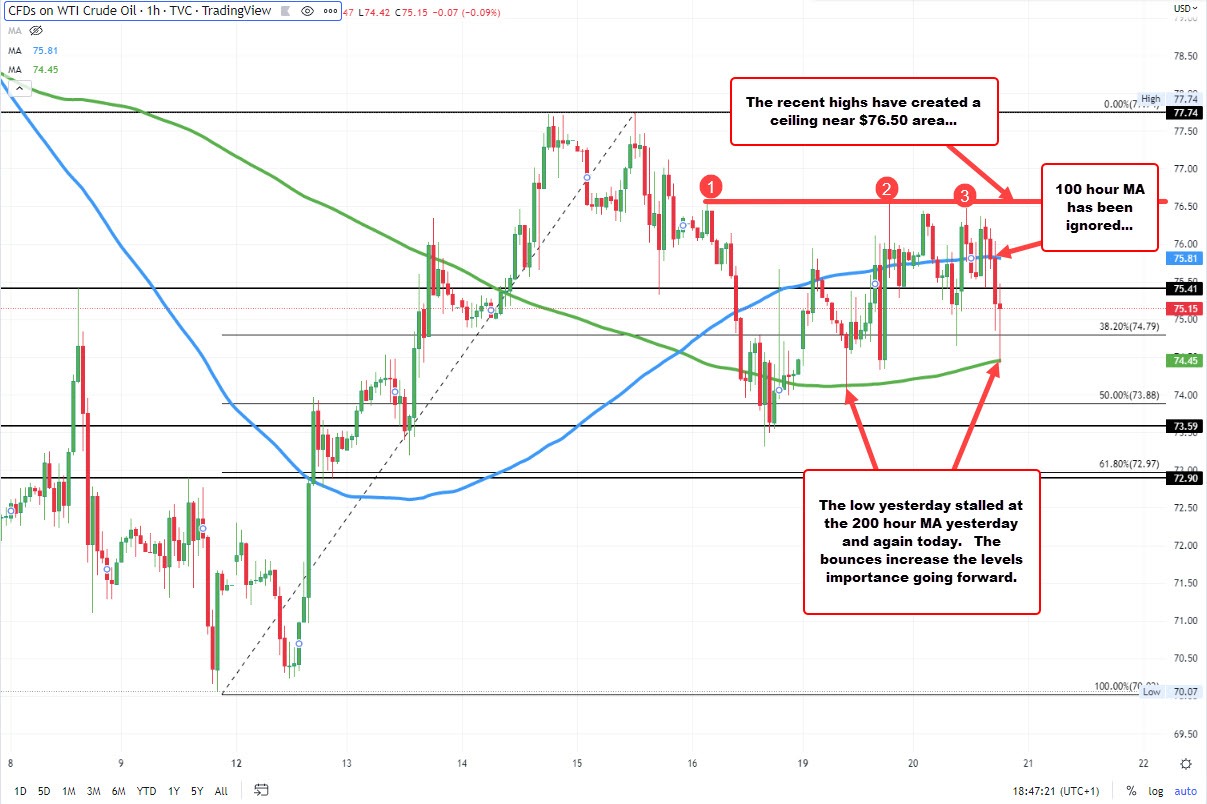 Crude oil