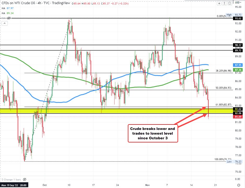 Crude oil