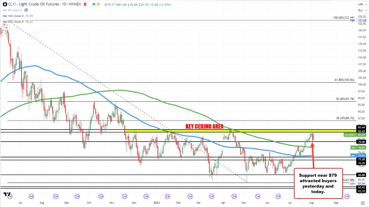 Crude oil