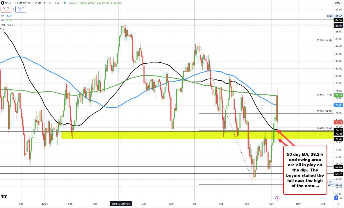 Crude oil