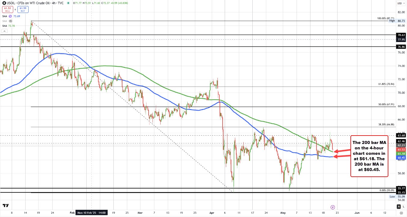 Crude oil
