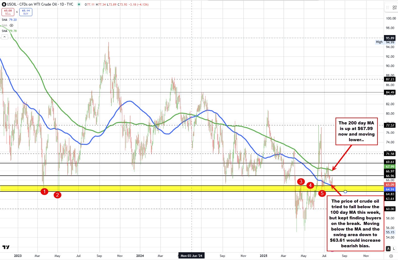 Crude oil