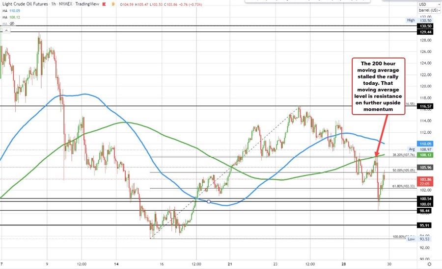 Crude oil