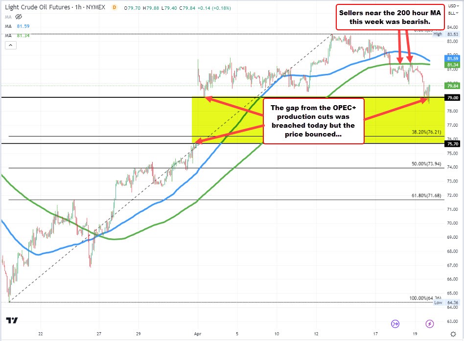 Crude oil