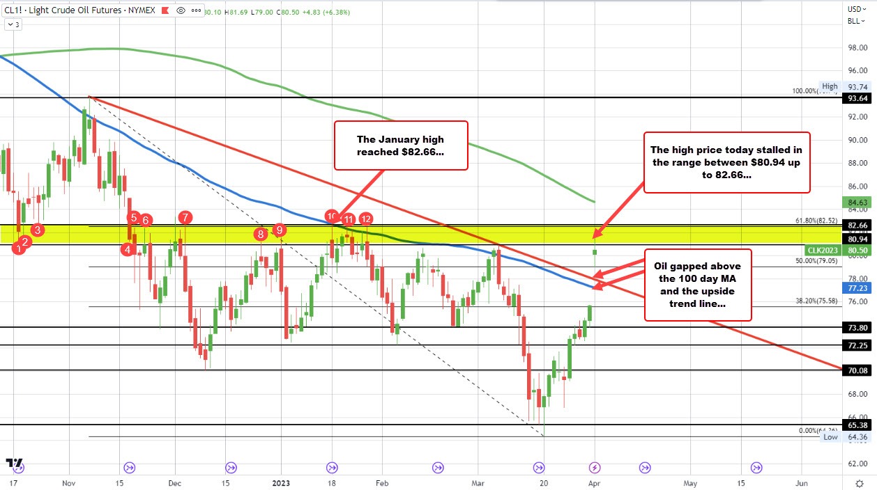 Crude oil