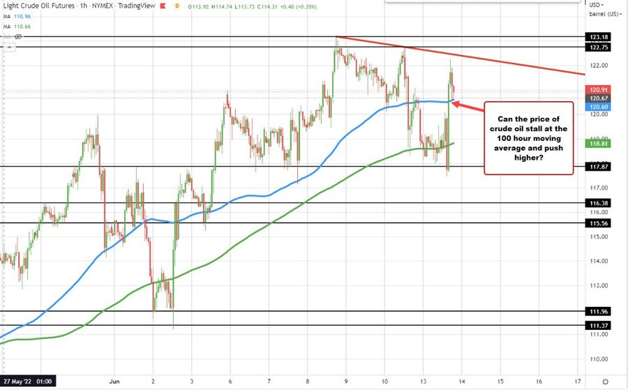 Crude oil
