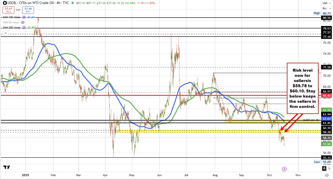 Crude oil