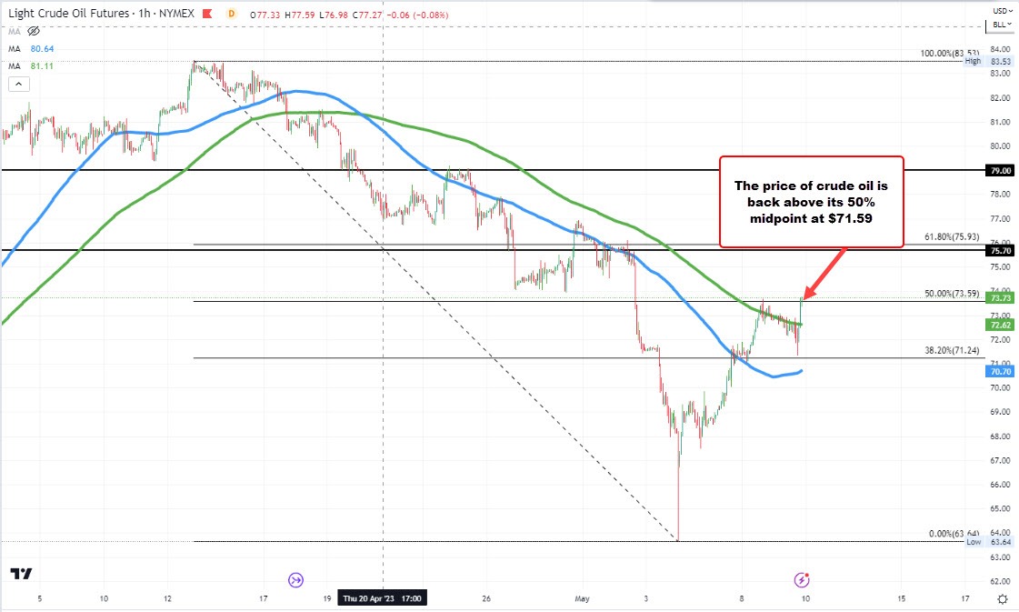 Crude oil